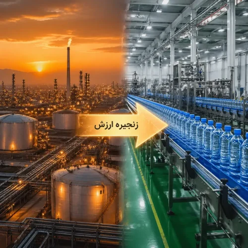نمای زنجیره تأمین صنعت بطری PET از مجتمع پتروشیمی تا خط تولید کارخانه – یکپارچگی صنعت پلاستیک ایران